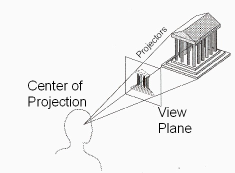 perspectiveprojection1