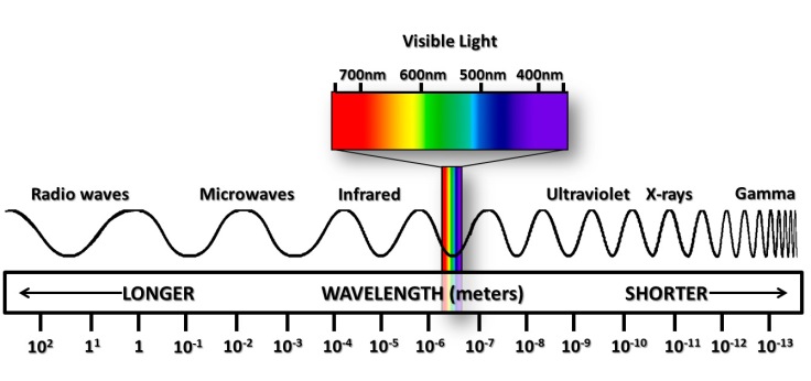 wavelengths.jpg